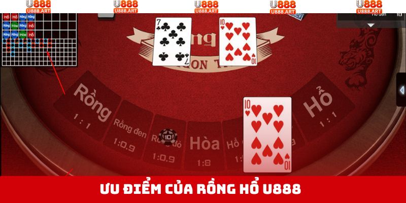 Rồng Hổ U888 - Game Bài Siêu Tốc, Dễ Chơi, Dễ Trúng Thưởng 4 Luật dễ nắm bắt, không đòi hỏi nhiều kinh nghiệm